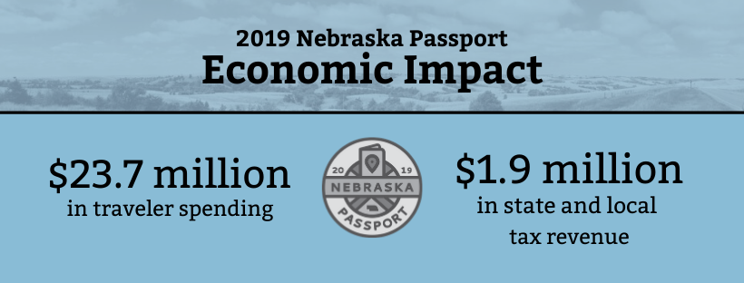 Passport Economic Impact